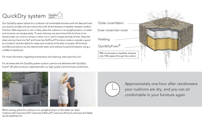 Technical information